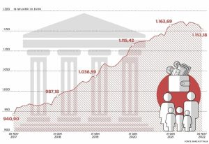 La Guida ai Conti Correnti a Zero Spese: Quali Sono e Cosa Offrono.